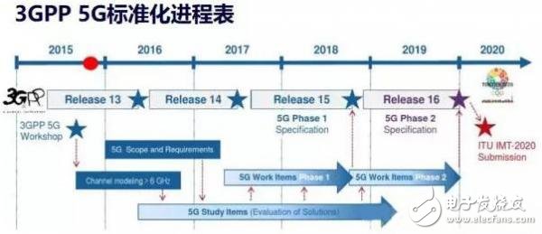 一個(gè)神奇的公式，秒懂5G與4G的區(qū)別