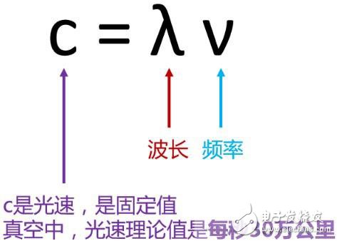 一個(gè)神奇的公式，秒懂5G與4G的區(qū)別