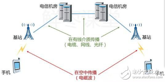 一個(gè)神奇的公式，秒懂5G與4G的區(qū)別