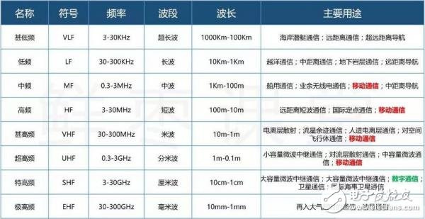 一個(gè)神奇的公式，秒懂5G與4G的區(qū)別