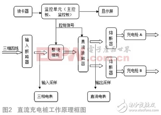淺談直流充電樁原理及未來(lái)