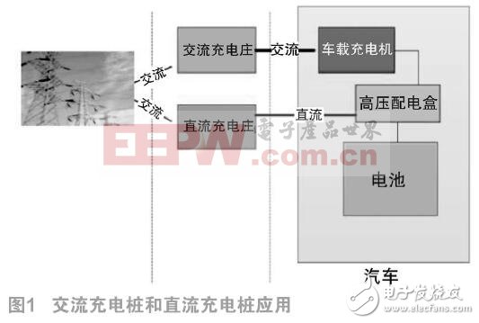 淺談直流充電樁原理及未來(lái)