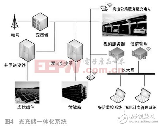 淺談直流充電樁原理及未來(lái)