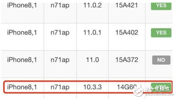 iOS11升級后bug太多，蘋果關(guān)閉降級通道又開通iPhone6S專享，iOS10.3.3重新開放驗證