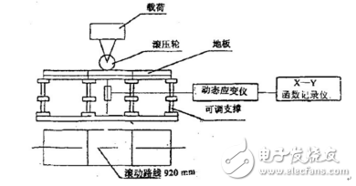 海為T(mén)24S0T在地板滾動(dòng)荷載試驗(yàn)中的應(yīng)用