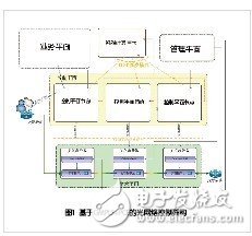 阻擋光網(wǎng)絡的三座大山及解決方案