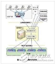 阻擋光網(wǎng)絡的三座大山及解決方案