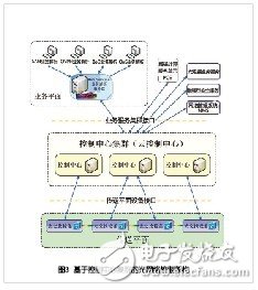 阻擋光網(wǎng)絡的三座大山及解決方案