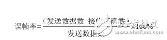 秒懂FSK技術(shù)及基于CC1000的射頻光傳輸設(shè)計(jì)