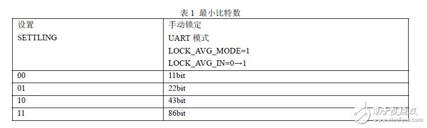 秒懂FSK技術(shù)及基于CC1000的射頻光傳輸設(shè)計(jì)