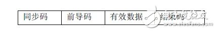 秒懂FSK技術(shù)及基于CC1000的射頻光傳輸設(shè)計(jì)