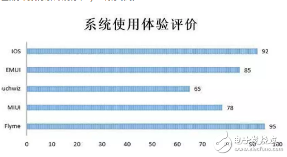 尺有所短寸有所長，魅族魅藍(lán)6并未占盡優(yōu)勢？