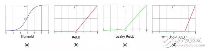 詳解卷積神經(jīng)網(wǎng)絡(luò)的復(fù)雜機(jī)制？