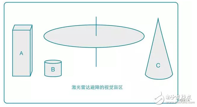 淺談機(jī)器人避障技術(shù)