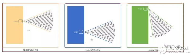 淺談機(jī)器人避障技術(shù)