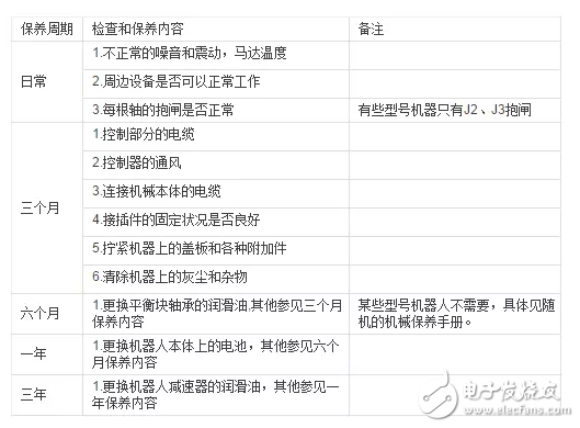 工業(yè)機(jī)器人的一些常見問題！