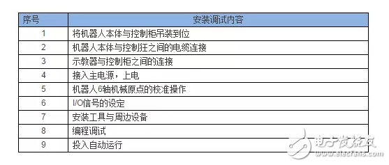 工業(yè)機(jī)器人的一些常見問題！