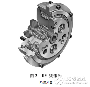 工業(yè)機器人減速器概述