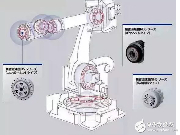 減速器缺貨對工業(yè)機器人的影響