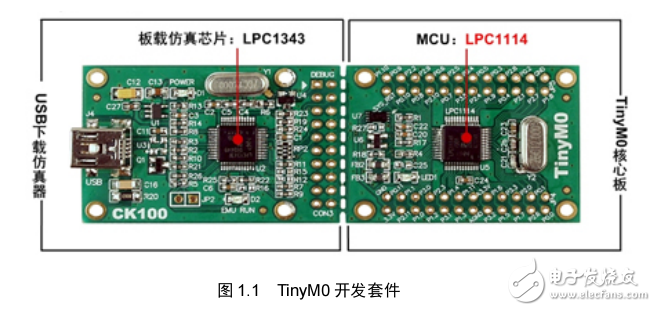  TinyM0系列開發(fā)套件快速入門 