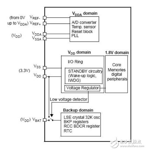 stm32F10x中文參考手冊(cè)，有詳細(xì)模塊及寄存器介紹 