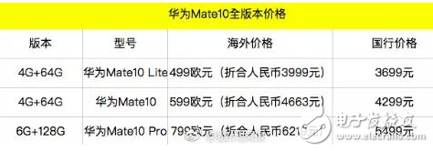 華為mate10即將上市:配置、價格超級感人,屏占比驚人,沖擊高端旗艦市場