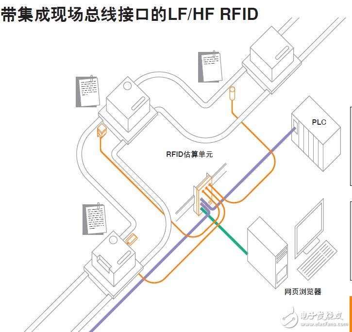 基于ifm electronic的識別系統(tǒng)設計指南