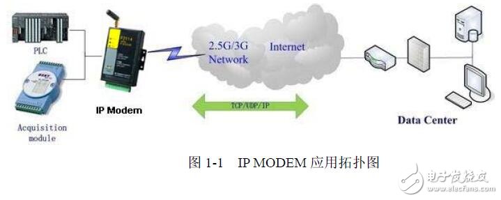 基于F2X14原理框架圖及測試