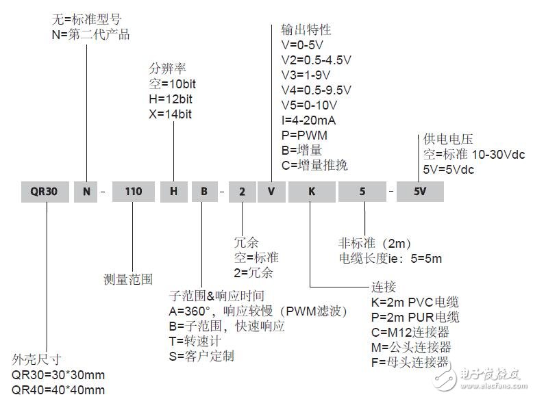 基于QG系列傾角和加速度傳感器的設(shè)計應(yīng)用