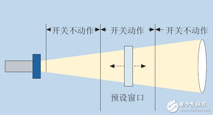 超聲波傳感器設(shè)計(jì)指南