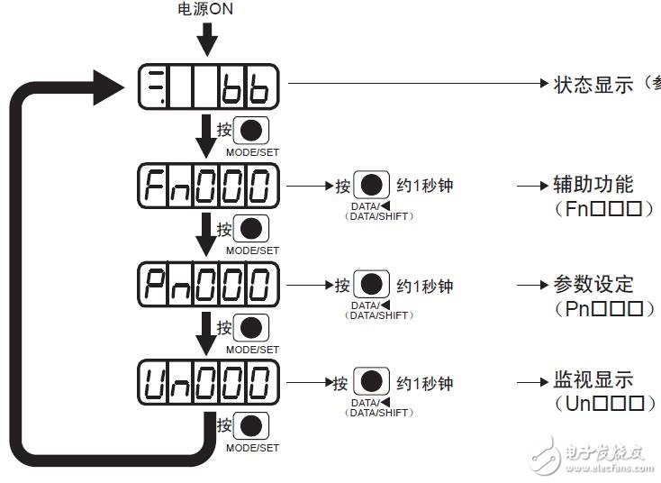 AC伺服驅(qū)動器接線與運行