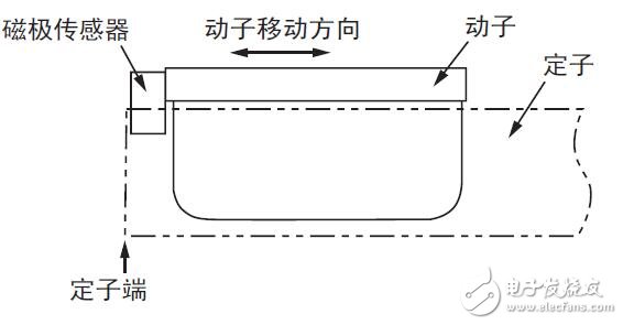 基于Σ-7系列伺服電機(jī)型號