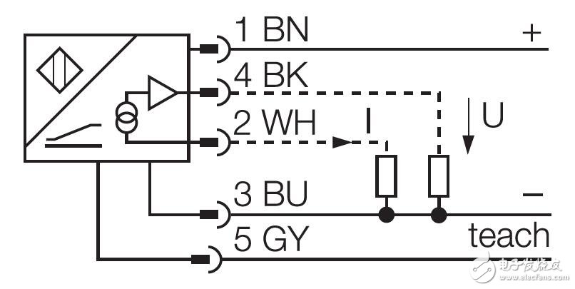 基于RURCK移動(dòng)設(shè)備解決方案