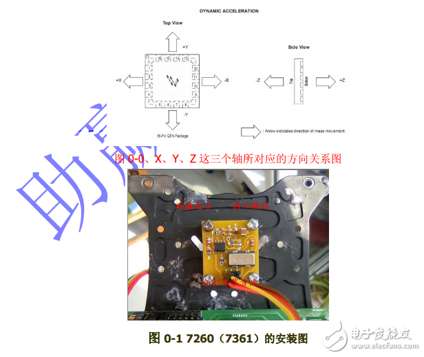 助贏電子電磁調(diào)試手冊(cè)上