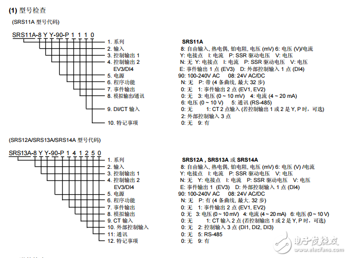 SRS10A系列數(shù)字控制器使用手冊