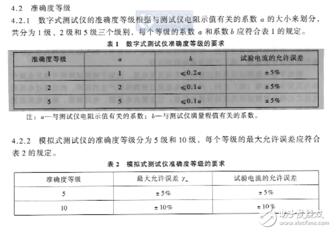 JJG 984-2004接地導(dǎo)通電阻測(cè)試儀檢定規(guī)程