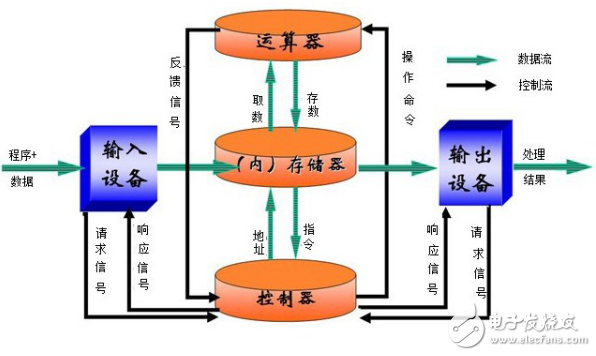 手機(jī)/計(jì)算機(jī)的內(nèi)存和硬盤(pán)的介紹與區(qū)別分析