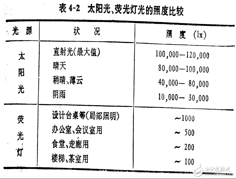 太陽能電池的光源應(yīng)用與太陽能電池的測定