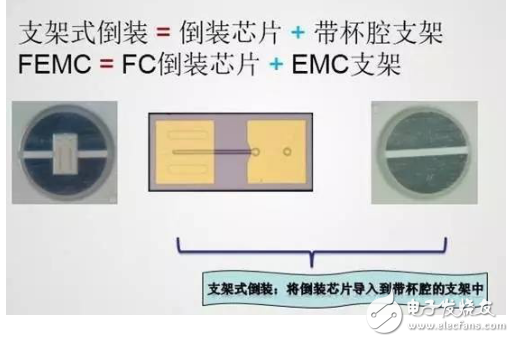 支架式倒裝的定義及其與FEMC之間的關(guān)系介紹