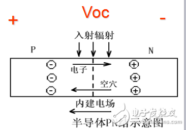 光伏探測(cè)器里光伏器件原理及性能與光電二極、三級(jí)管等介紹