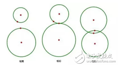 舉例說明光斑相離、相切和相交在LED照明設(shè)計(jì)中的應(yīng)用