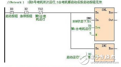 海為PLC實現(xiàn)五臺電機(jī)的依次啟停