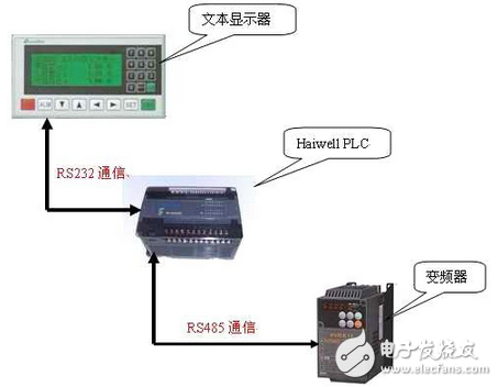 海為PLC在焊接自動(dòng)化上的研究