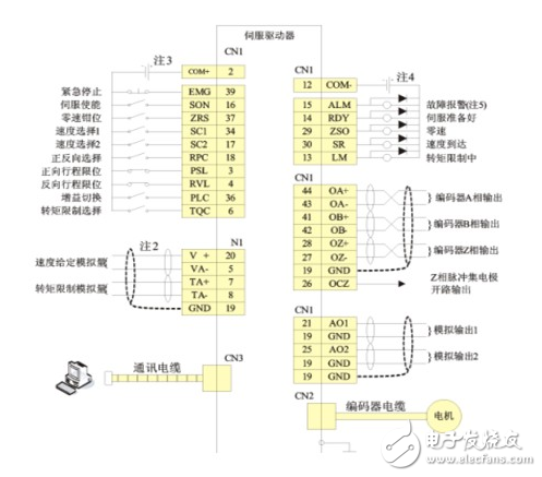 英威騰交流伺服系統(tǒng)在注塑機專用機械手上的應用
