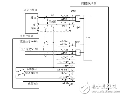 英威騰電液伺服系統(tǒng)在塑機節(jié)能市場的解決方案
