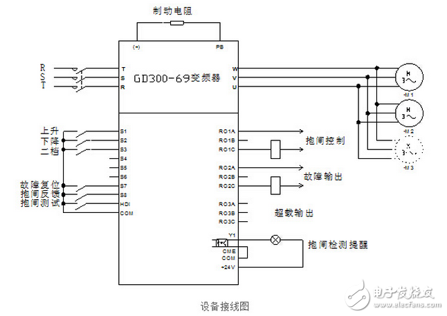英威騰Goodrive300-69在施工升降機(jī)上的應(yīng)用