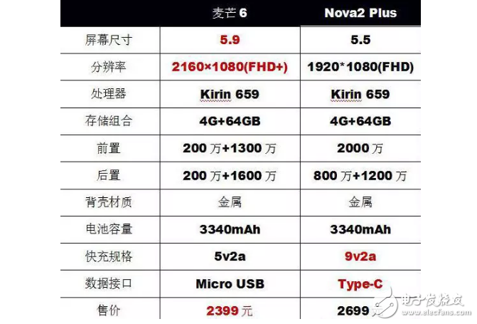 華為麥芒6優(yōu)點(diǎn)不少，卻被罵的狗血淋頭