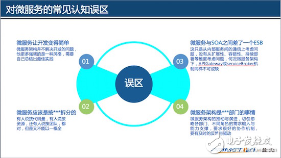 微服務(wù)與容器技術(shù)實(shí)踐