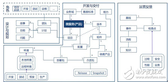 微服務(wù)與容器技術(shù)實(shí)踐