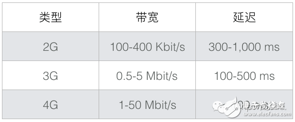 實例分析攜程App網(wǎng)絡(luò)服務(wù)通道治理和性能優(yōu)化